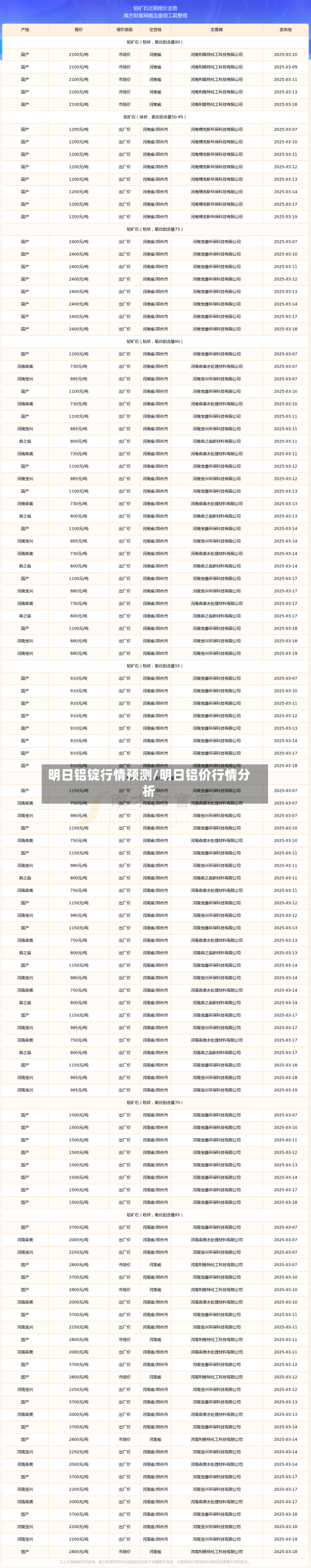 明日铝锭行情预测/明日铝价行情分析