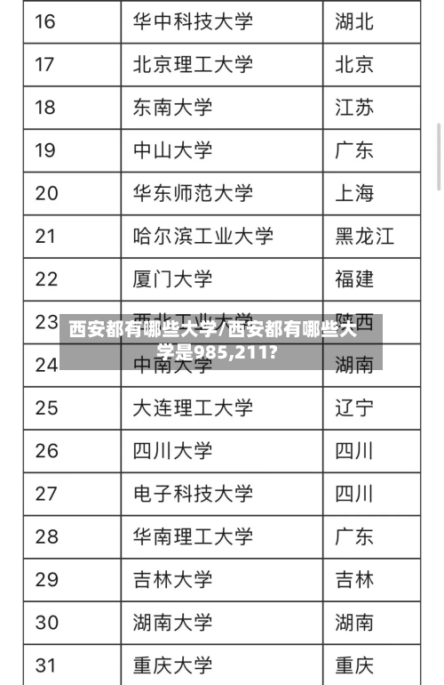 西安都有哪些大学/西安都有哪些大学是985,211?-第3张图片