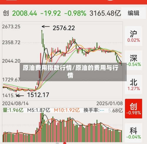 原油费用指数行情/原油的费用与行情