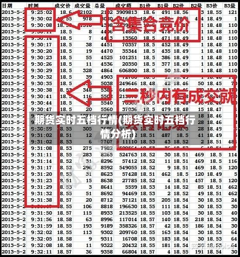 期货实时五档行情(期货实时五档行情分析)