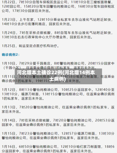 河北增本土确诊22例(河北增14例本土病例)-第3张图片