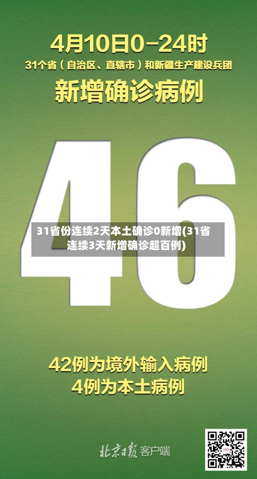 31省份连续2天本土确诊0新增(31省连续3天新增确诊超百例)-第2张图片