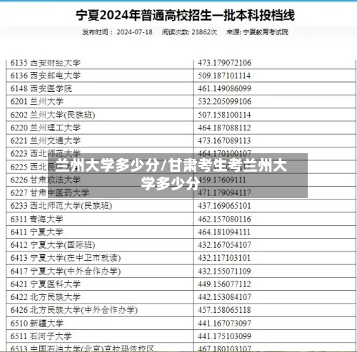兰州大学多少分/甘肃考生考兰州大学多少分