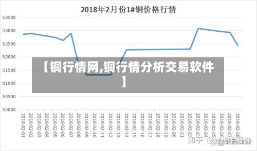 【铜行情网,铜行情分析交易软件】-第2张图片