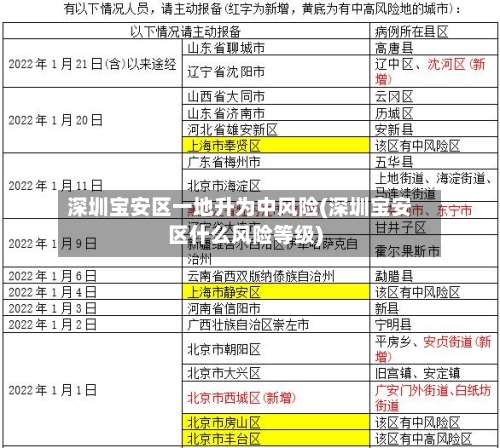 深圳宝安区一地升为中风险(深圳宝安区什么风险等级)