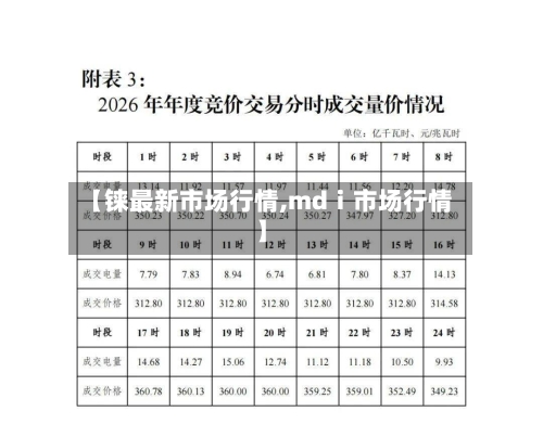 【铼最新市场行情,mdⅰ市场行情】
