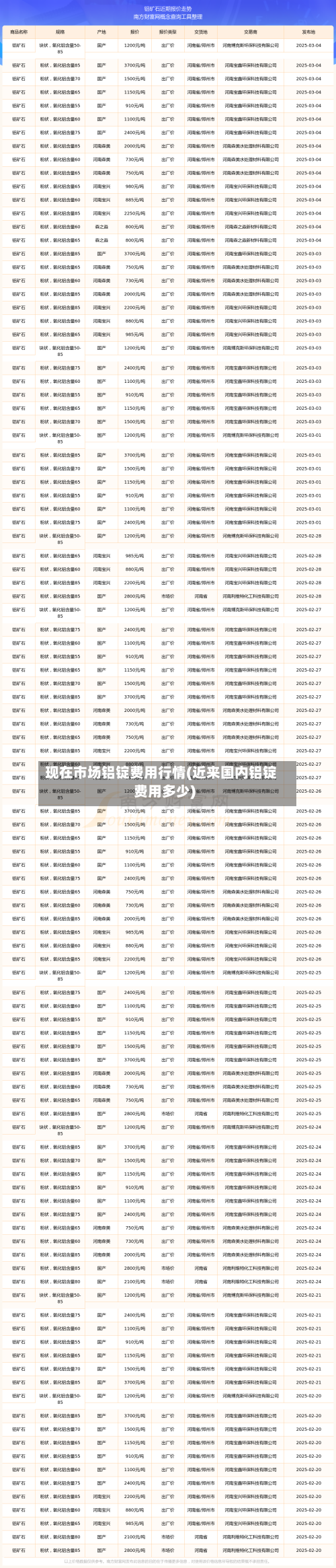 现在市场铝锭费用行情(近来国内铝锭费用多少)-第3张图片