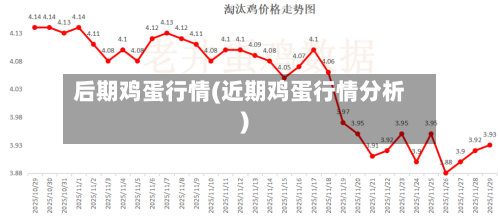 后期鸡蛋行情(近期鸡蛋行情分析)