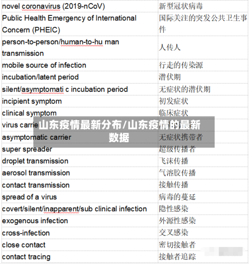山东疫情最新分布/山东疫情的最新数据