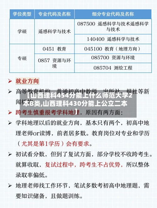 【山西理科454分能上什么师范大学2本B类,山西理科430分能上公立二本】