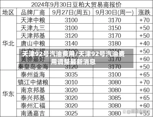 天津92号汽油费用/天津92号汽油费用调整最新消息-第3张图片