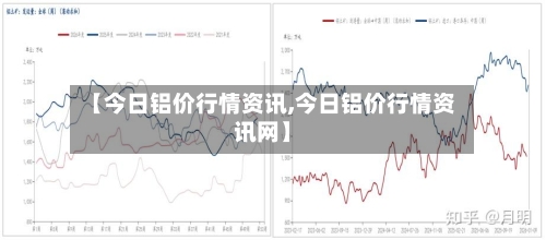 【今日铝价行情资讯,今日铝价行情资讯网】-第2张图片