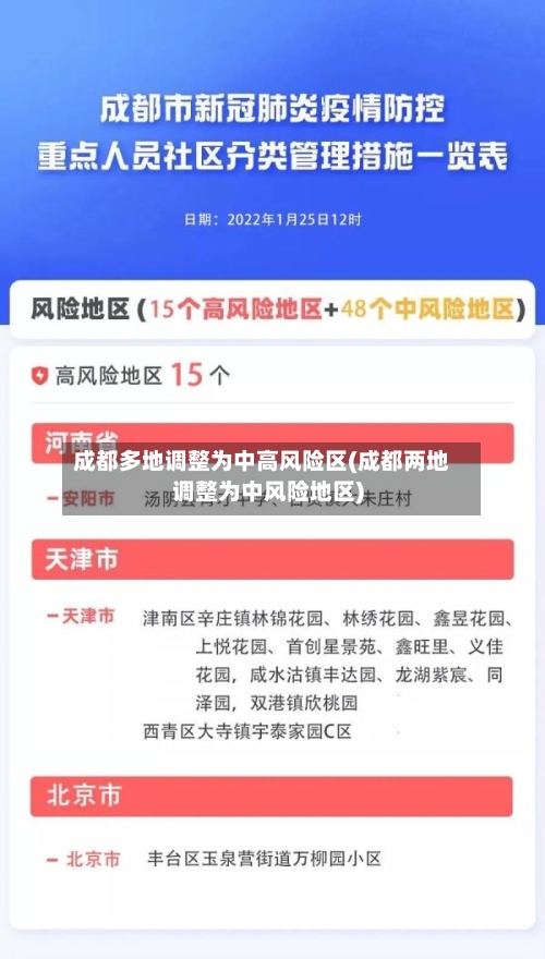 成都多地调整为中高风险区(成都两地调整为中风险地区)