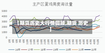 【期货历史大行情回顾,期货 历史】