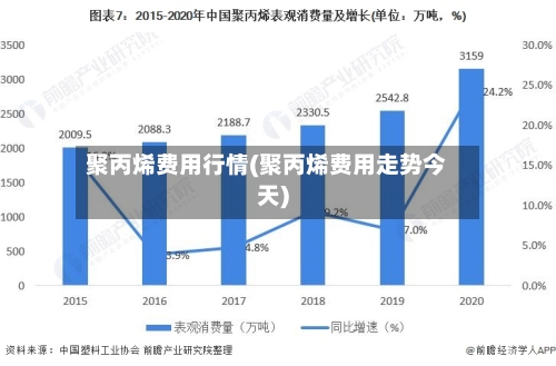 聚丙烯费用行情(聚丙烯费用走势今天)