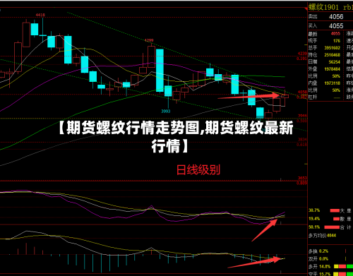 【期货螺纹行情走势图,期货螺纹最新行情】