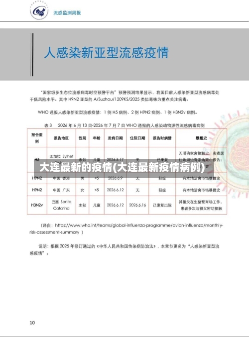 大连最新的疫情(大连最新疫情病例)