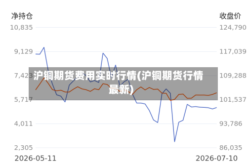 沪铜期货费用实时行情(沪铜期货行情最新)-第2张图片