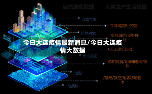 今日大连疫情最新消息/今日大连疫情大数据-第3张图片
