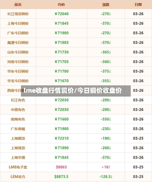 lme收盘行情铜价/今日铜价收盘价-第2张图片