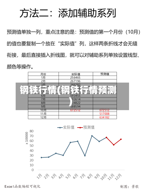 钢铁行情(钢铁行情预测)