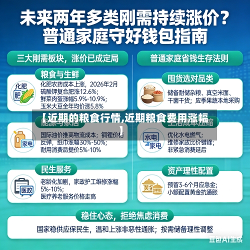 【近期的粮食行情,近期粮食费用涨幅】