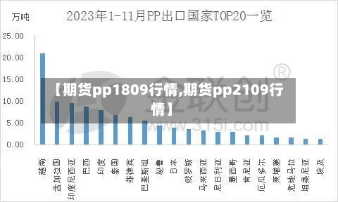 【期货pp1809行情,期货pp2109行情】-第3张图片