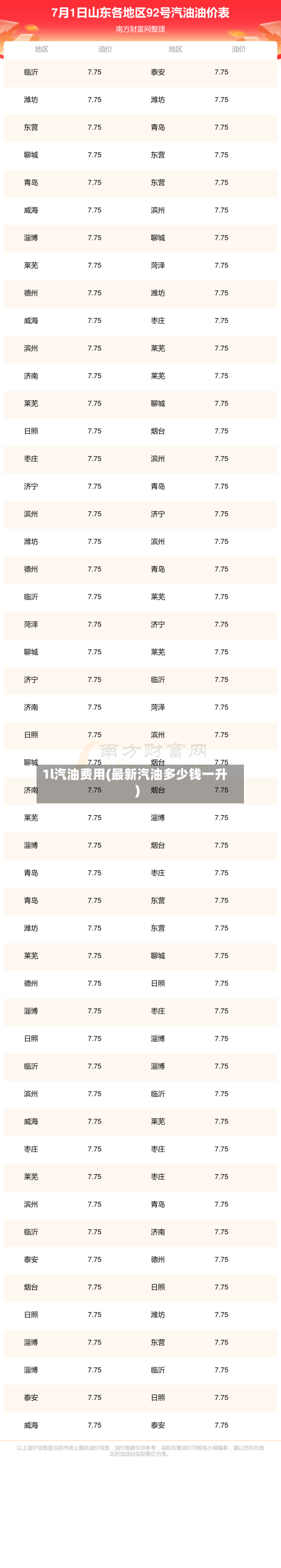 1l汽油费用(最新汽油多少钱一升)-第3张图片