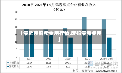 【最近废钨粉费用行情,废钨最新费用】-第2张图片