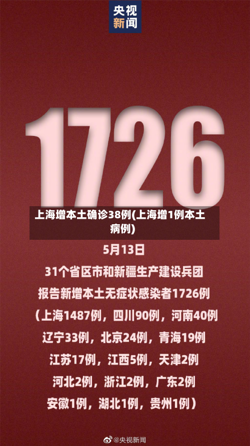 上海增本土确诊38例(上海增1例本土病例)