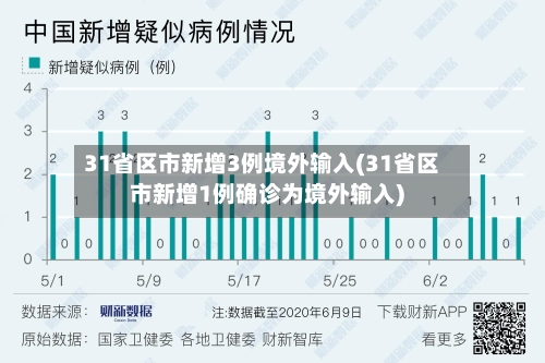 31省区市新增3例境外输入(31省区市新增1例确诊为境外输入)-第2张图片