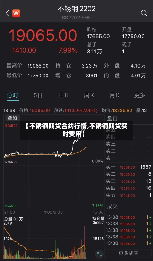 【不锈钢期货合约行情,不锈钢期货实时费用】