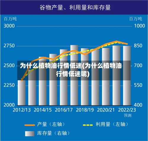 为什么植物油行情低迷(为什么植物油行情低迷呢)-第2张图片