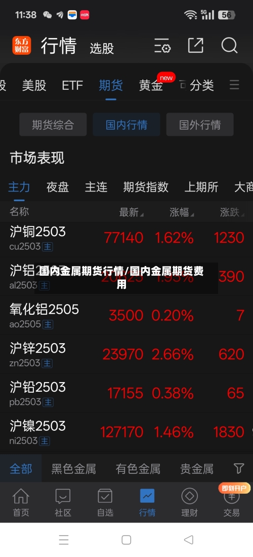 国内金属期货行情/国内金属期货费用