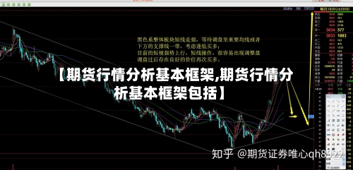 【期货行情分析基本框架,期货行情分析基本框架包括】-第2张图片