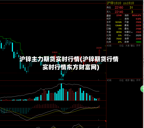 沪锌主力期货实时行情(沪锌期货行情实时行情东方财富网)-第2张图片