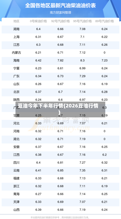 豆油今年下半年行情(2026豆油行情)-第2张图片