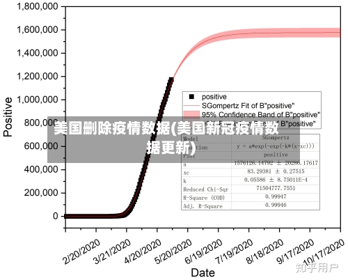 美国删除疫情数据(美国新冠疫情数据更新)