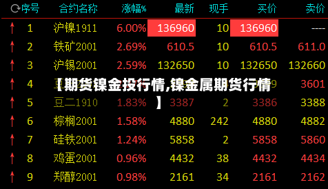 【期货镍金投行情,镍金属期货行情】