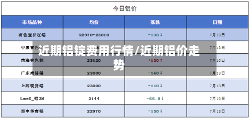 近期铝锭费用行情/近期铝价走势