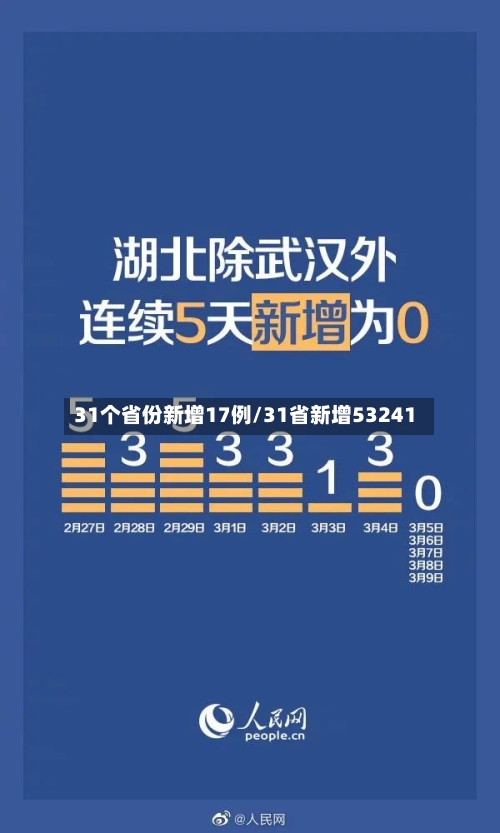 31个省份新增17例/31省新增53241