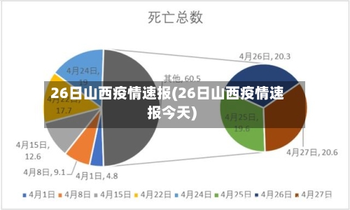 26日山西疫情速报(26日山西疫情速报今天)-第3张图片