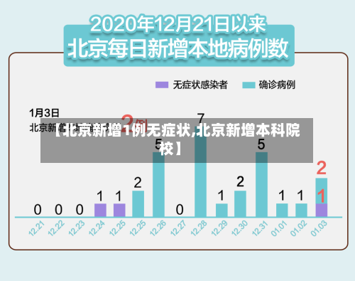 【北京新增1例无症状,北京新增本科院校】