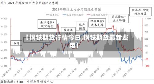 【钢铁期货行情今日,钢铁期货最新费用】-第2张图片