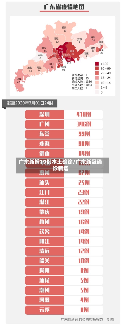 广东新增19例本土确诊/广东新冠确诊新增-第2张图片