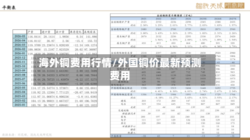 海外铜费用行情/外国铜价最新预测费用-第2张图片