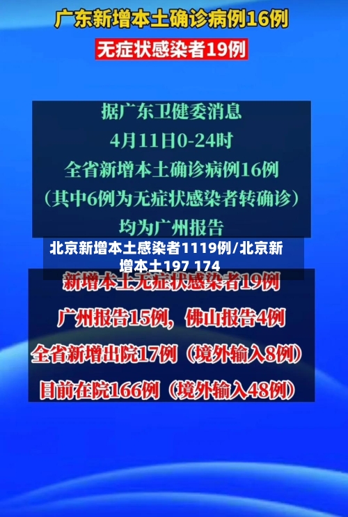 北京新增本土感染者1119例/北京新增本土197 174
