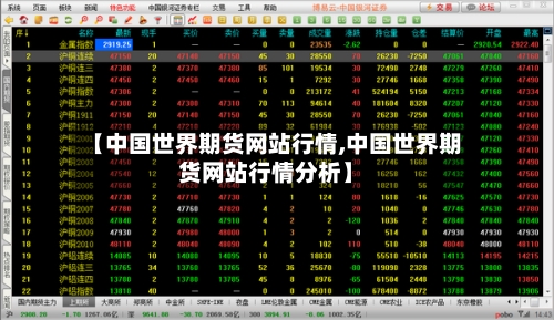 【中国世界期货网站行情,中国世界期货网站行情分析】