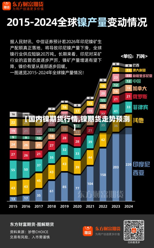 【国内镍期货行情,镍期货走势预测】-第2张图片