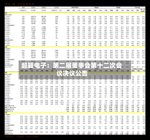 超颖电子：第二届董事会第十二次会议决议公告